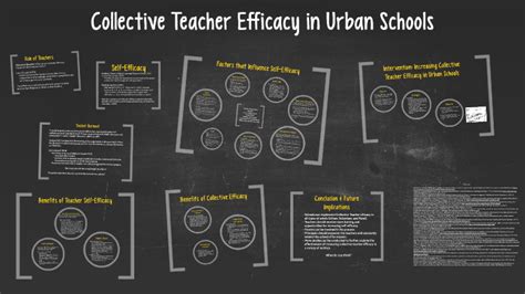 Collective Teacher Efficacy By Gladys Wu On Prezi