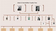 John D. Rockefeller Family Tree by Ella Phillips