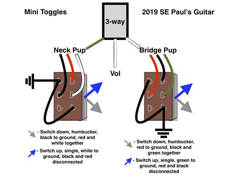 Next article17 good sample of toyota jbl amplifier wiring diagram design ideas. Prs Guitar Wiring Diagram - Collection - Wiring Diagram Sample
