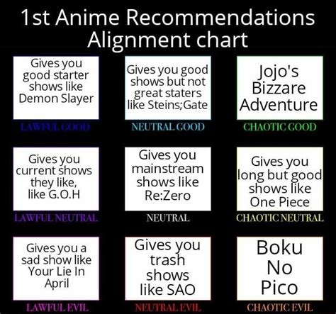 1st Anime Recommendations Alignment Chart Gives You Good Starter Gives