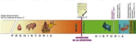 Blog De Misca E Mati LiÑa Do Tempo Entramos Na Prehistoria