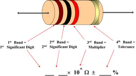 How To Read Resistor Color Code Resistor Color Bands Electrical Academia