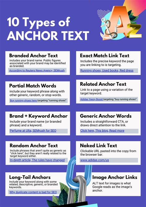10 Types Of Anchor Text Anchor Text Types Of Anchors Seo Basics