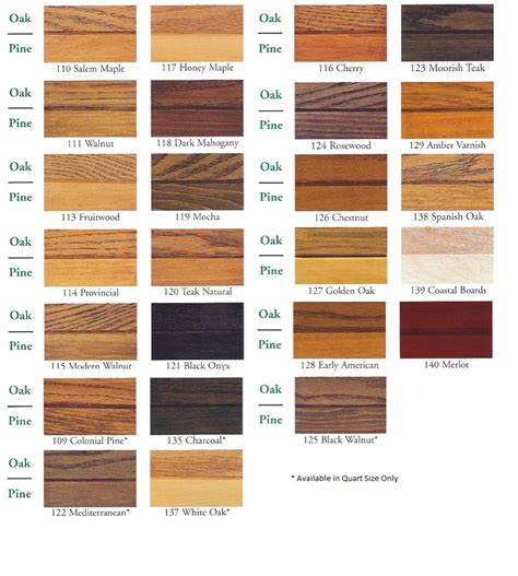 Minwax Stain Colors Chart