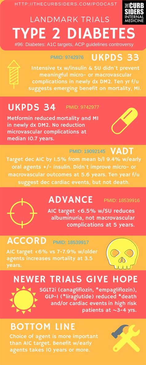 All people who have type 2 diabetes should adhere to a strict diet plan that focus. #96: Diabetes: A1C targets & ACP guidelines controversy