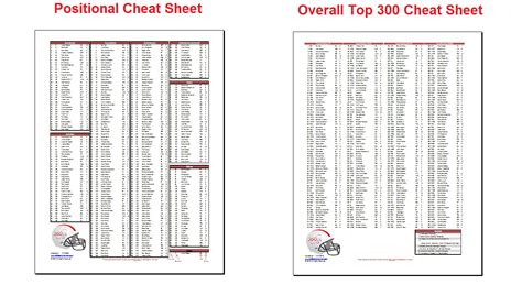 This fantasy football cheat sheet will give you a major competitive advantage for 2020. Fantasy Football Cheat Sheets Printable Free | Free Printable