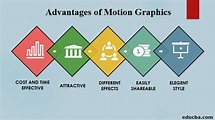 What is Motion Graphics? | Benefits & Purpose of Using Motion Graphics