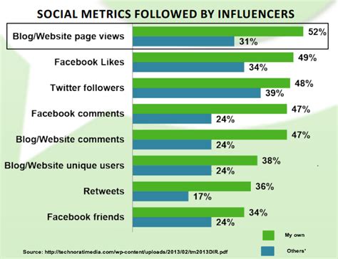 Social Media Influencers What Marketers Must Know Heidi Cohen