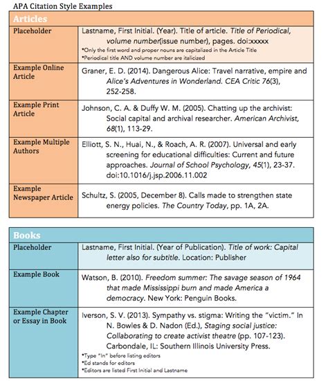 Apa 6th Edition Citation Guide Daniel Library At Daniel Library