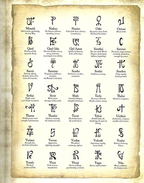 Pin By Renirien On Dungeons And Dragons High Elf Runes Elves
