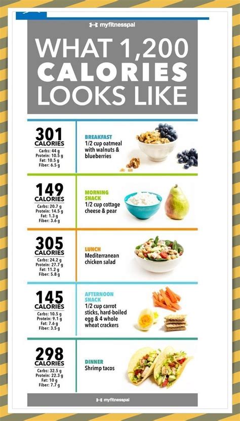A 7 Day 1200 Calorie Meal Plan 1200 Calorie Diet Meal Plan Calorie