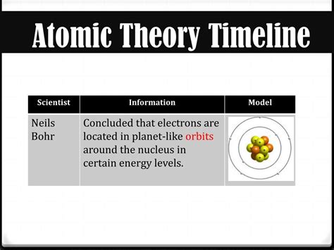 Ppt Atoms And Atomic Theory Powerpoint Presentation