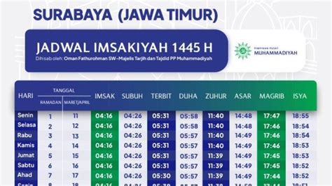 Download PDF Jadwal Imsakiyah Ramadhan Kota Surabaya Atau Tahun Hijriah