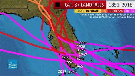 World Maps Library Complete Resources Hurricane Maps History