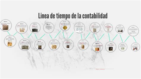 Linea De Tiempo De La Contabilidad By Kristel Jimenez