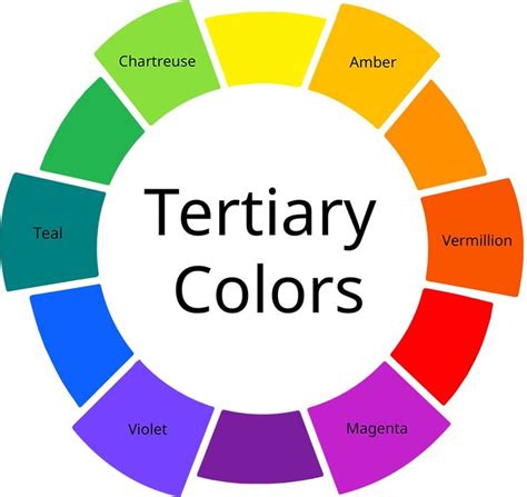 What Are Tertiary Colors Tertiary Colors Definition In 2022