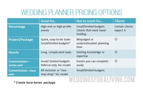 4 Different Ways to Price your Wedding Planner Services - WFAL384