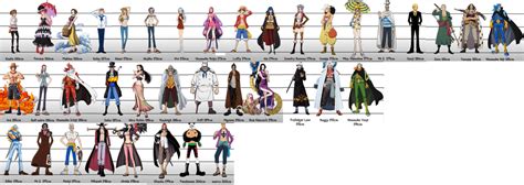Put Together A One Piece Height Chart Of Nearly All Characters With