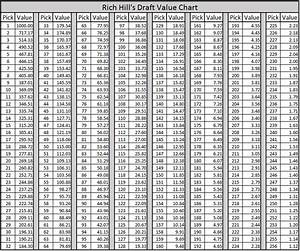 2017 Nfl Draft Creating A Brand New Nfl Draft Value Trade Chart Pats