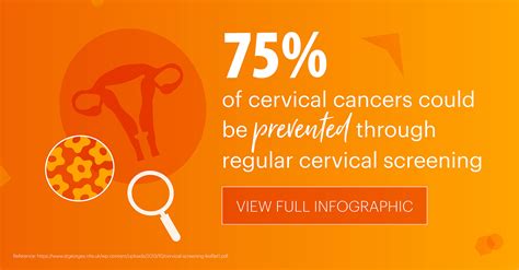 Cervical Cancer Prevention Week 2020 Onyx Health