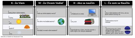 Príklad Grafu Kwhl Storyboard By Sk Examples