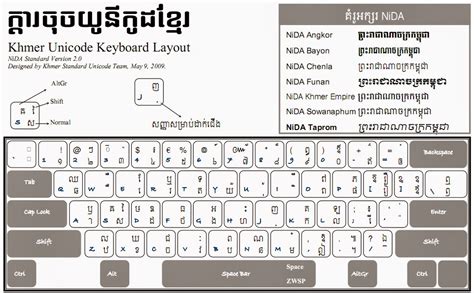 How To Setup Khmer Unicode On Windows 10 Youtube Vrog