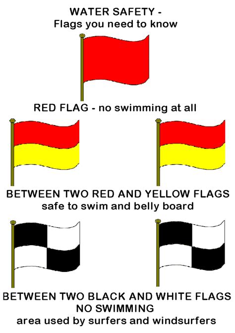 What Does A Red Flag On The Beach Mean