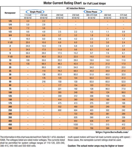 Romex Wire Types Chart
