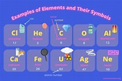 20 Examples of Elements and Their Symbols