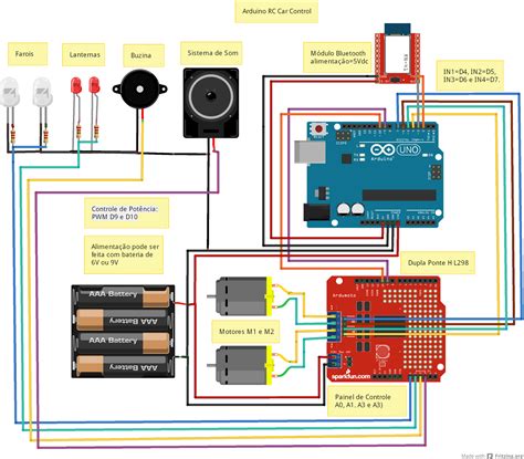 Arduino Android Wi Fi Bluetooth Arduino Rc Car Control