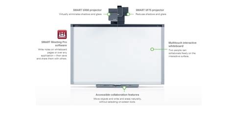 Interactive Whiteboard System Iwb Interactive Whiteboard With Projector