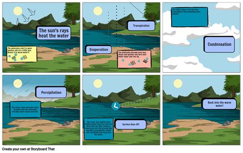 Water Cycle Storyboard By 7f189651