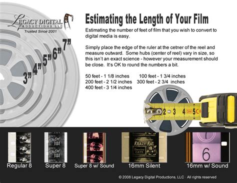 How To Transfer 16mm Film To Digital 2022