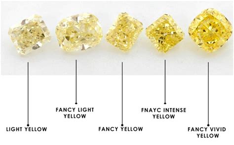 Yellow Diamond Colour Scale Vlrengbr