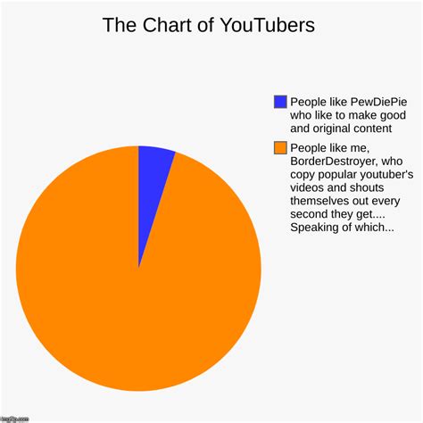 The Chart Of Youtubers Imgflip