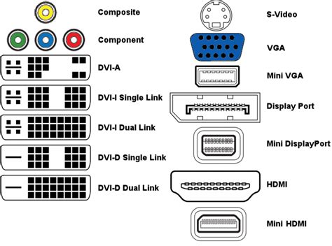 Homemade Hdmi To Rca Cable Wiring Diagram Database