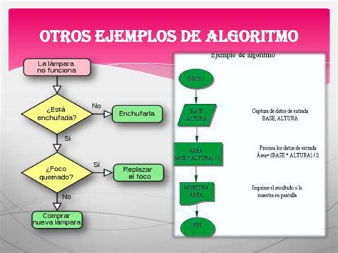 Dise O De Algoritmos Caracter Sticas De Los Algoritmos