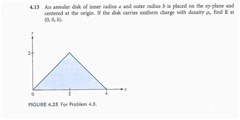 Solved An Annular Disk Of Inner Radius A And Outer Chegg Com