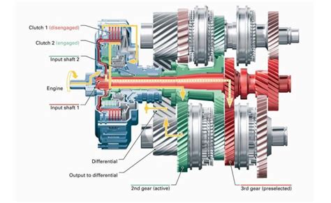 Car Gears Explained Otosection