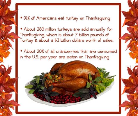 facts are fun did you know this about thanksgiving sharon lathan novelist
