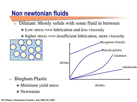 Ppt Friction And Shear Powerpoint Presentation Free Download Id