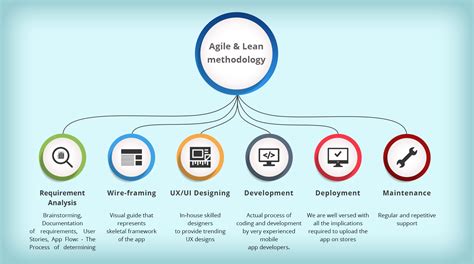 Deliver growth on a platter with our mobile game development process diagram ppt presentation. Mobile Application Development Company | Hire App Developers