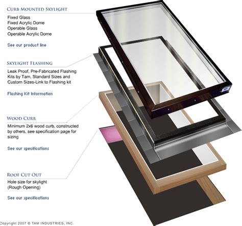 Fixed Glass Tam Skylights Residential And Commercial Skylights