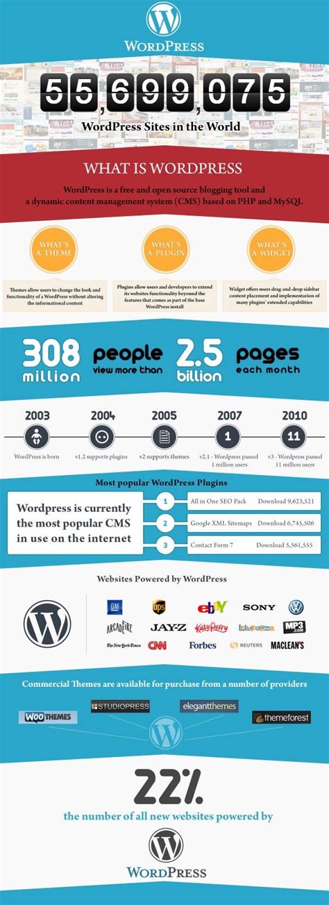 Wordpress Infographic Infographics Showcase