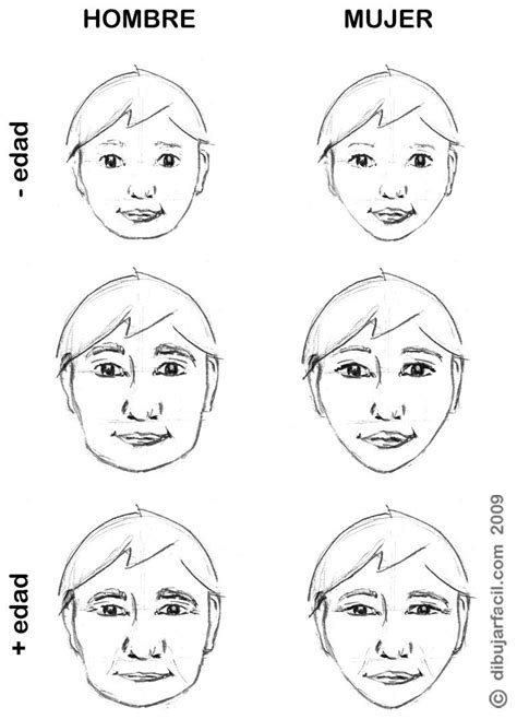 Dibujar Facil Dibujar Caras Dibujos De Caras Aprender A Dibujar Caras