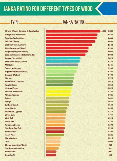 We did not find results for: Hardwood Flooring Hardness Guide | Janka Hardness Scale