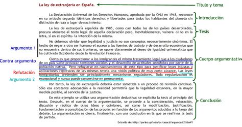 Ejemplo De Texto Argumentativo Con Tesis