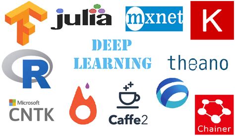 What Are Some Popular Deep Learning Frameworks Devopsschool Com
