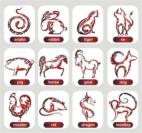 The imac design has changed a lot over the years, evoiving from the old crt display (if that's what you are looking at you. Chinese Astrology: Find out what your spirit animal says ...