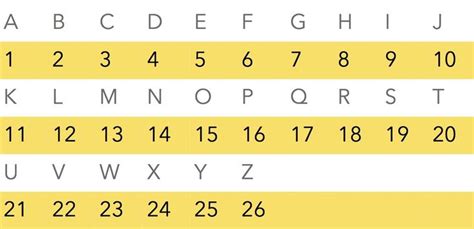 We give here below a table of the english alphabets and their. Learn about the secret language that Prince used ...